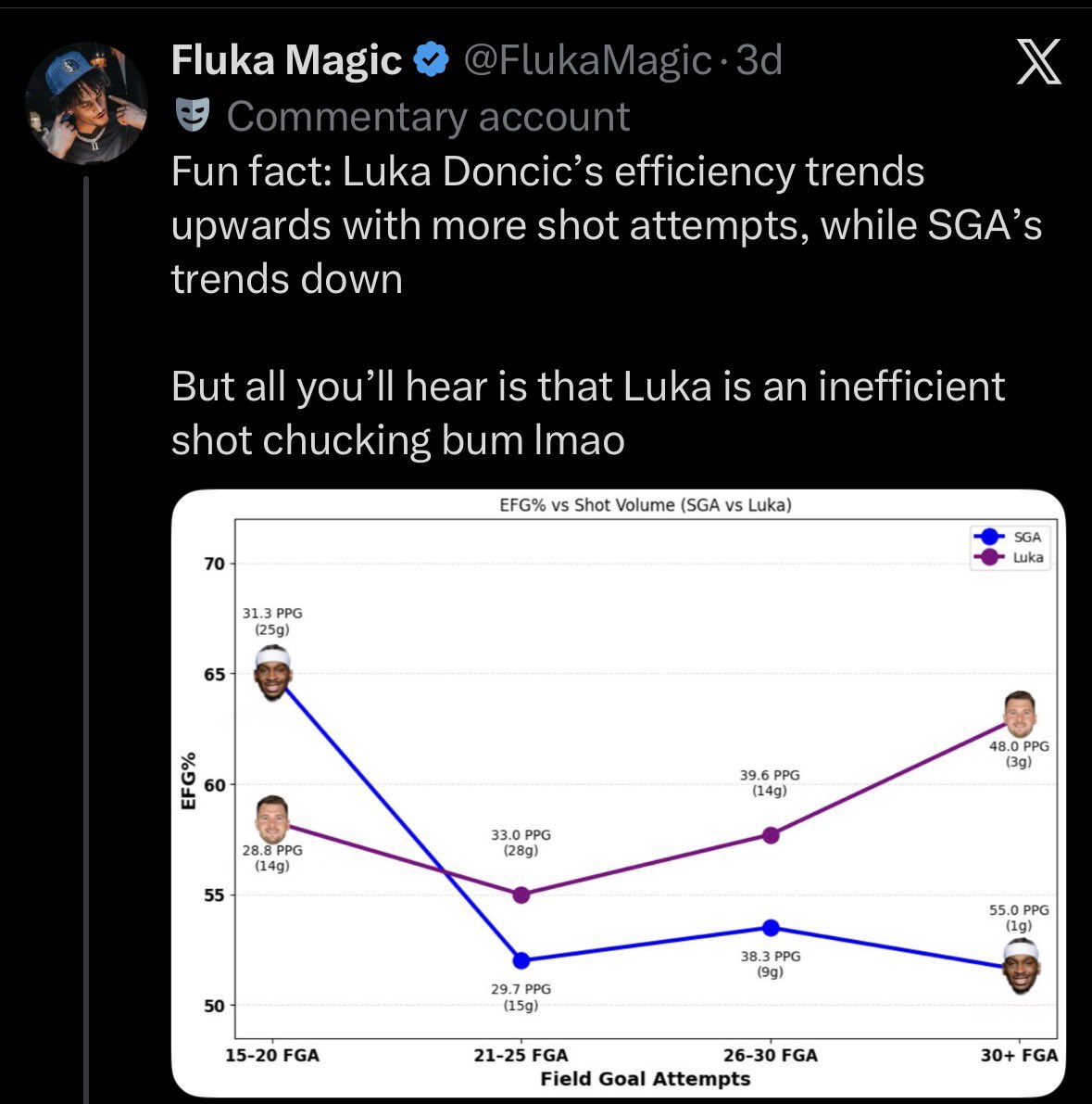 Luka Revenge Tour tweet media