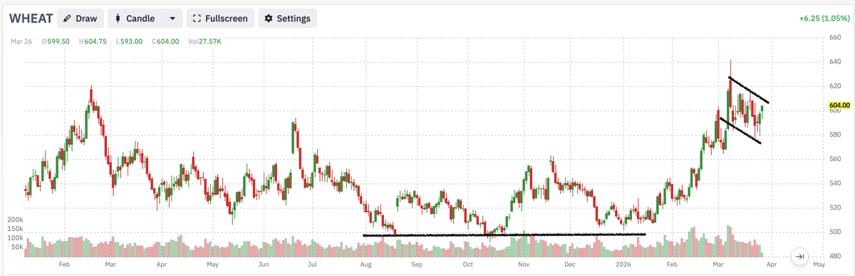 Arun S. Chopra CFA CMT🧐 tweet media