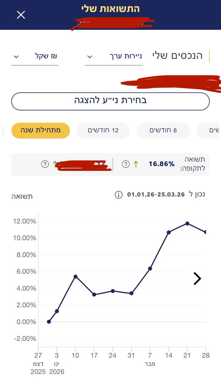 בני 🇮🇱 tweet media