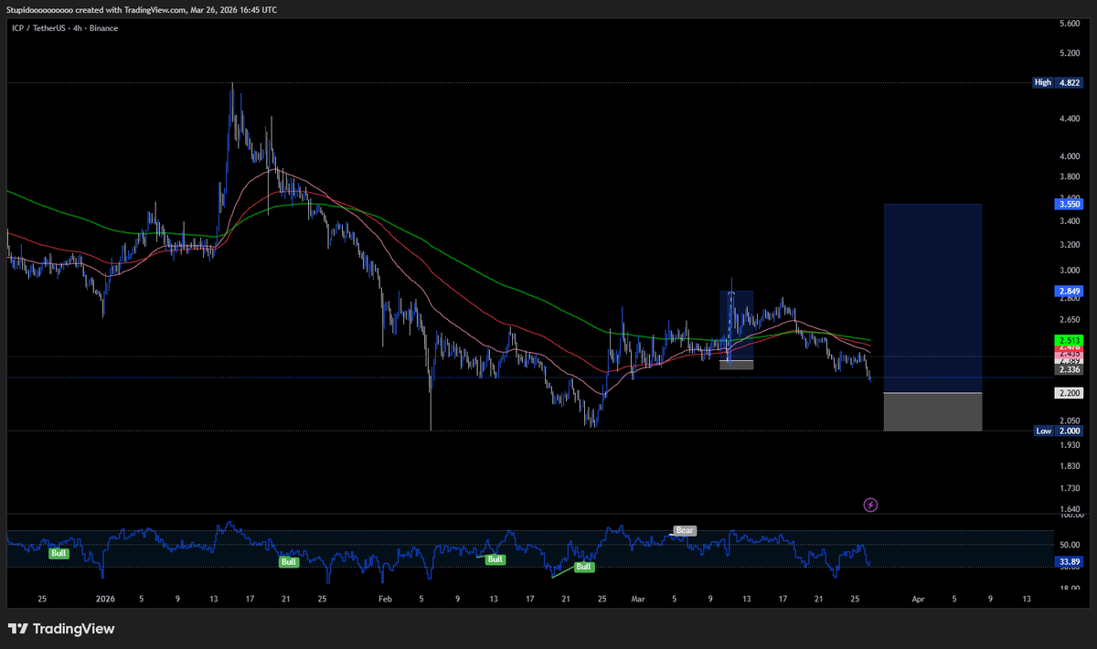stupidtrader tweet media