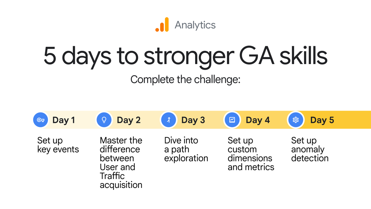 Google Analytics tweet media