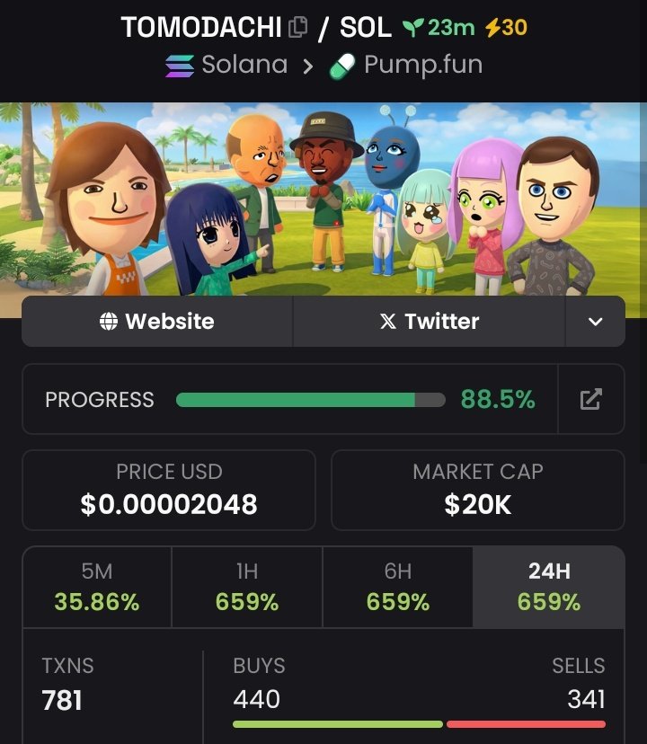 2x profit from my call on $TOMODACHI

54vf3h2ZR5RRqaFTSbueqZtZhXgVd1sxLvim6qRGpump