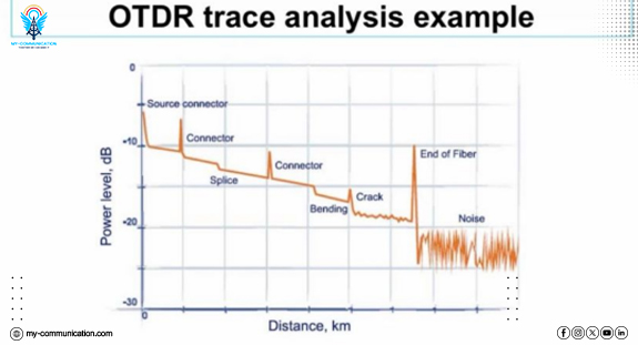 My Communication Academy tweet media