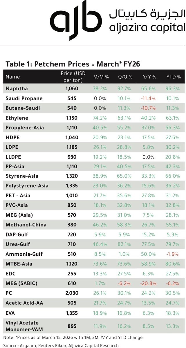 Harry Silver 🇸🇦 tweet media