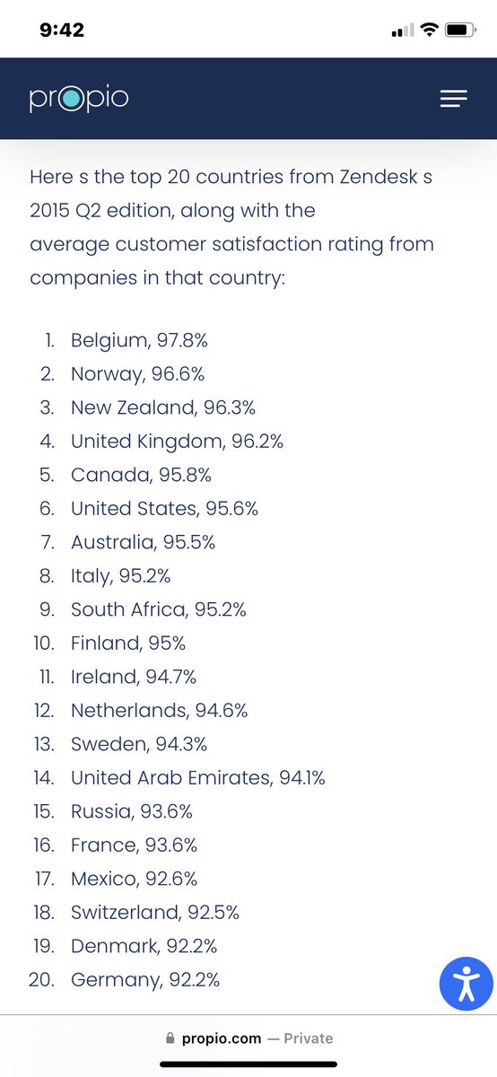 princeofpdx's tweet photo. @dpatten11 @Ifa_korewa @Deviation_Blue @sharghzadeh Going off the Zendesk index you can see that every country ranking above the US in service has a lower GDP. Sure, their customer service is driving more consumer spending but if they don’t have the industry or population than their GDP won’t be affected the way you’re referencing https://t.co/51rQzLZtv9