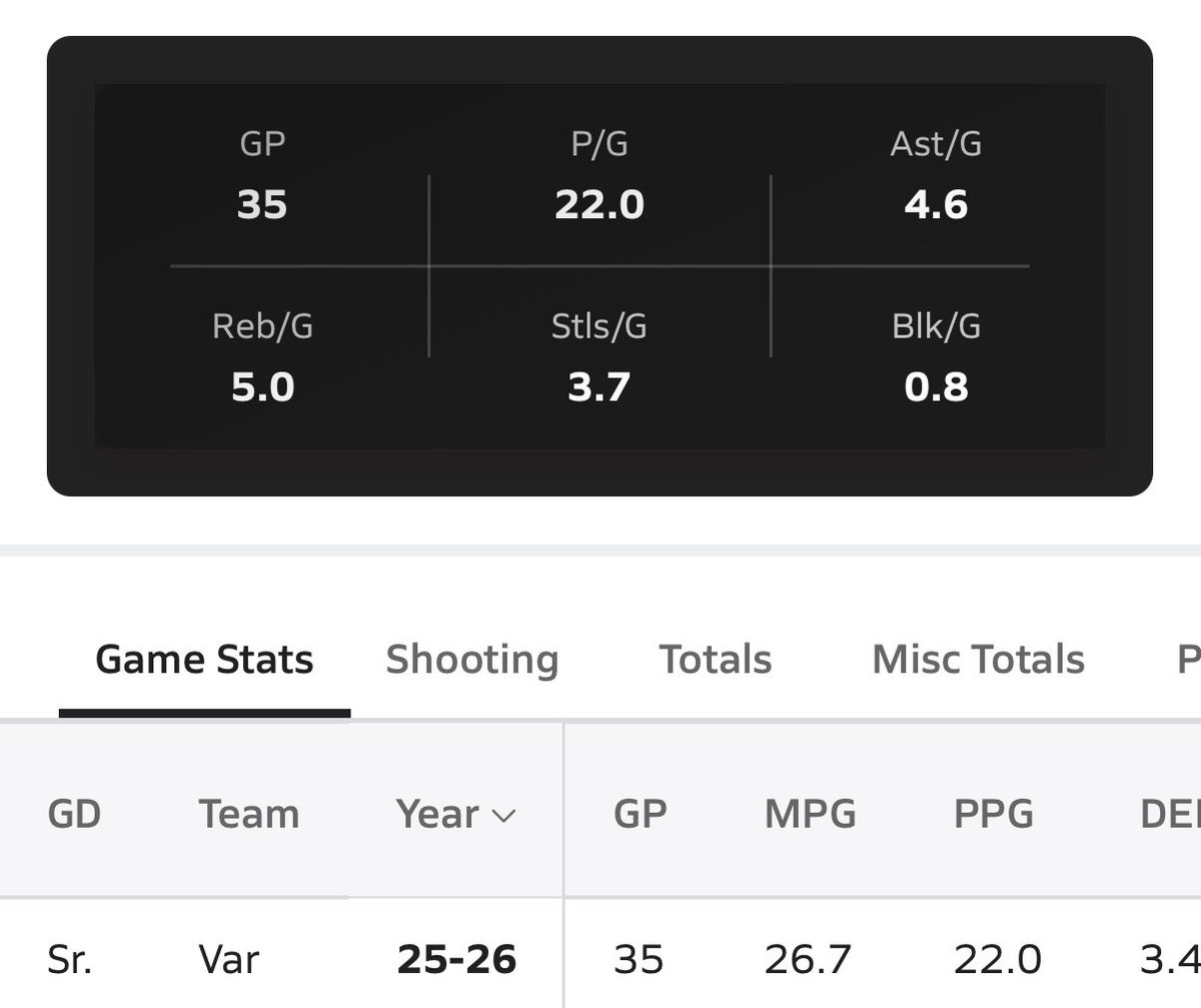 Team Rondae Hollis-Jefferson 🏀 tweet media