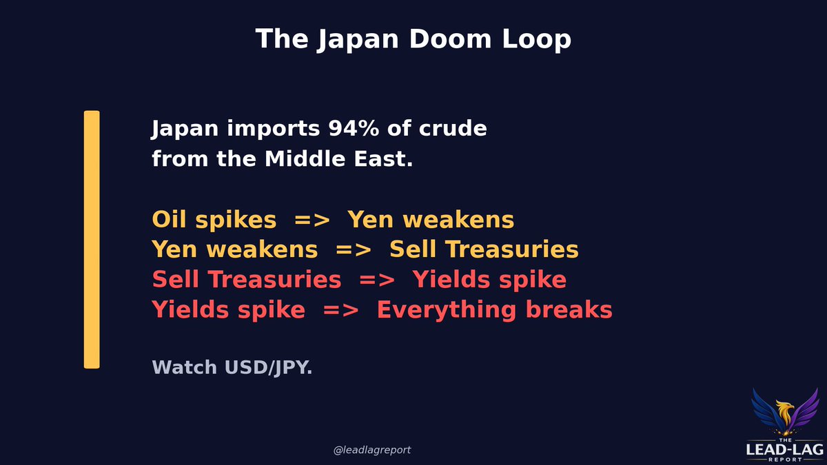 Michael A. Gayed, CFA tweet media