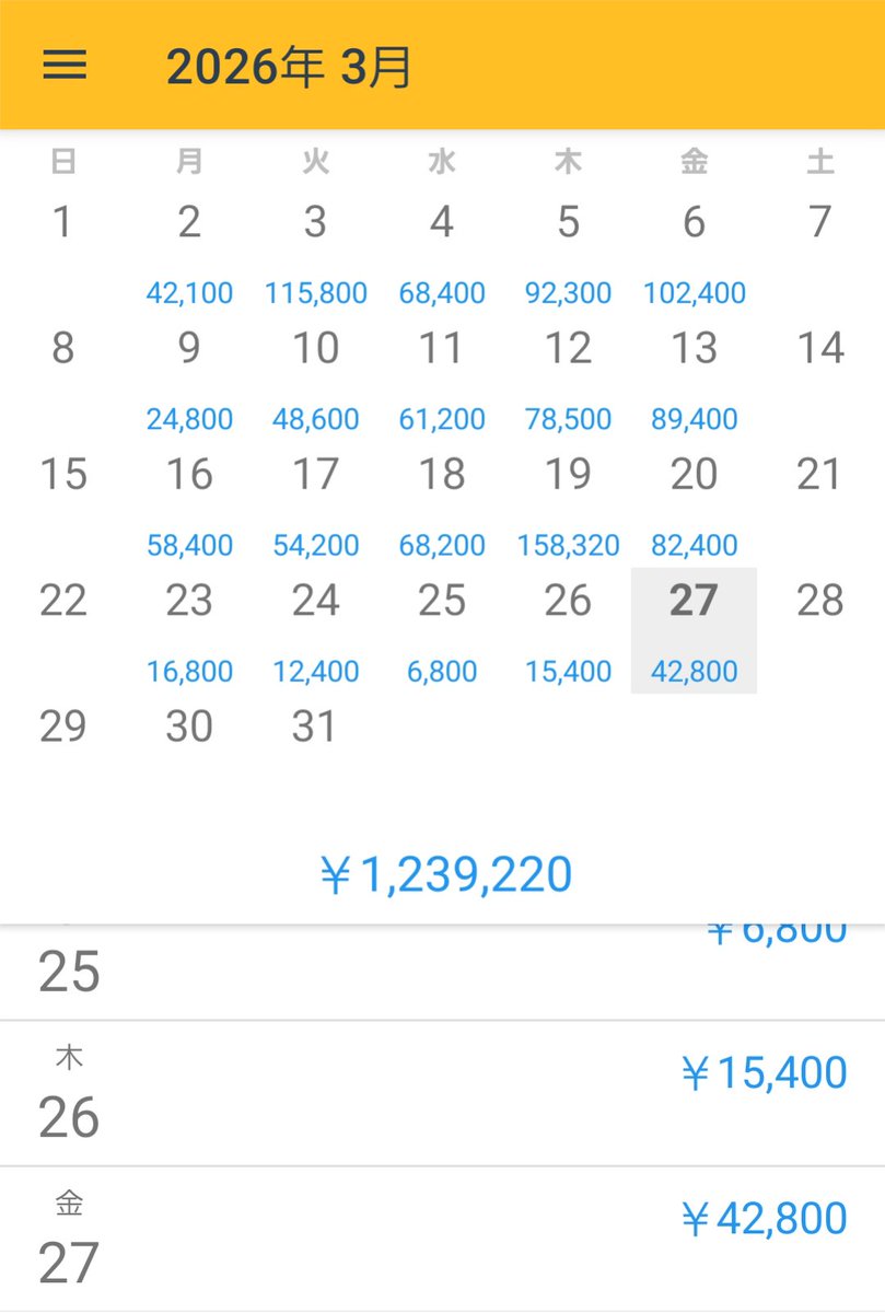 EA_Gold_'s tweet photo. 今週もお疲れ様でした！ようやく週末ですね🏠🌙

本日のトータル利益は +42,800円 でした✨

正直、自分一人じゃ怖くて手が出せないけれど、EAが淡々と利益を積み上げてくれるのを見ると、本当に導入して正解だったなと思います😊

​相場が読めない時こそ、焦ったら負け。

今夜は一週間頑張った自分を労って、ゆっくり過ごそうと思います🥂

​仮想通貨 暗号資産 DOGE XRP ETH ビットコイン BTC Bitcoin EA 資産運用 初心者 副業