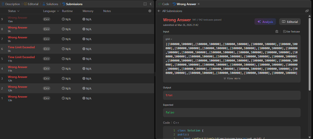 Daily progress 📈 Spent the whole day on Equal Sum Grid Partition II ...