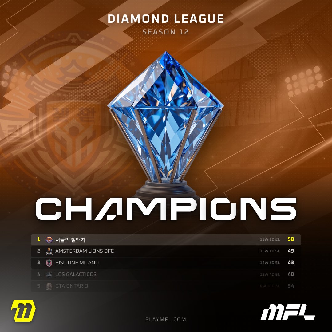 OrangeFly tweet media