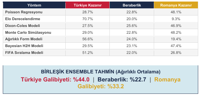Uraz Akgül tweet media