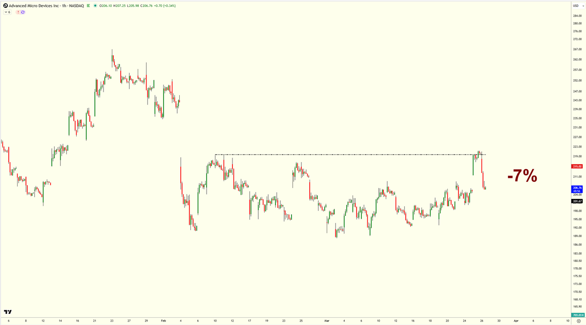 NaiF CHarT tweet media