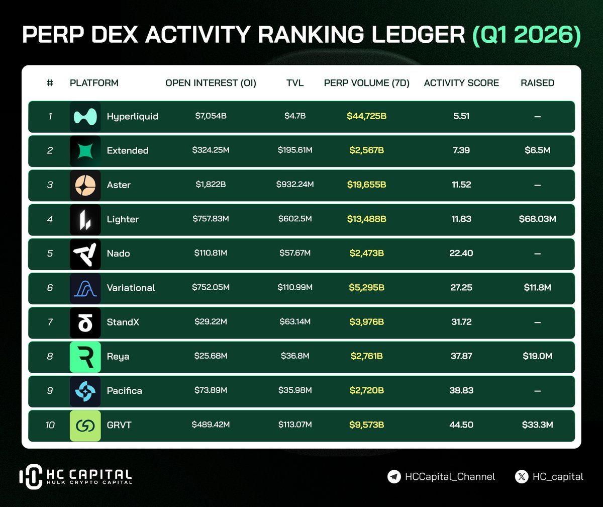 HC Capital tweet media
