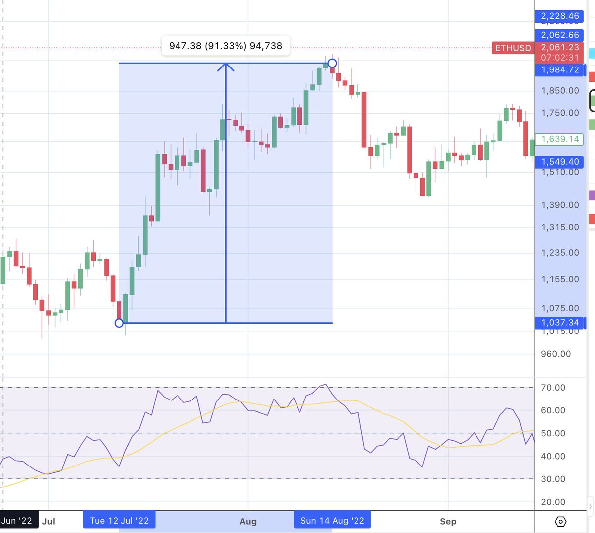 CRYPTO Damus tweet media