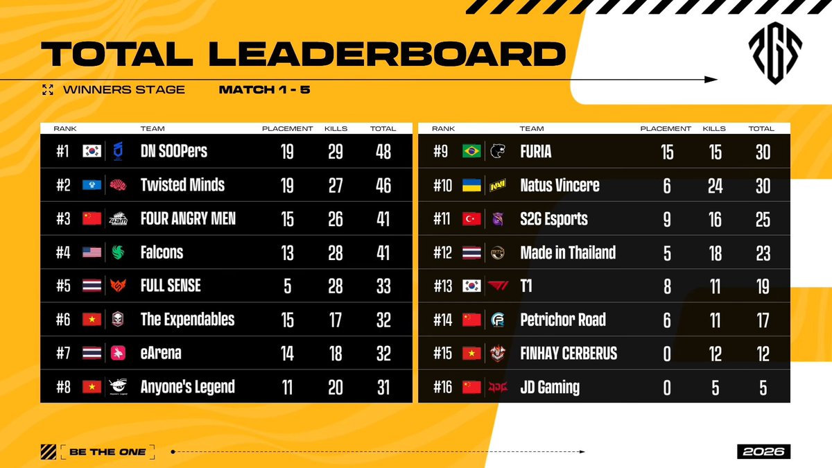 Arşiv Unutmaz S2G tweet media