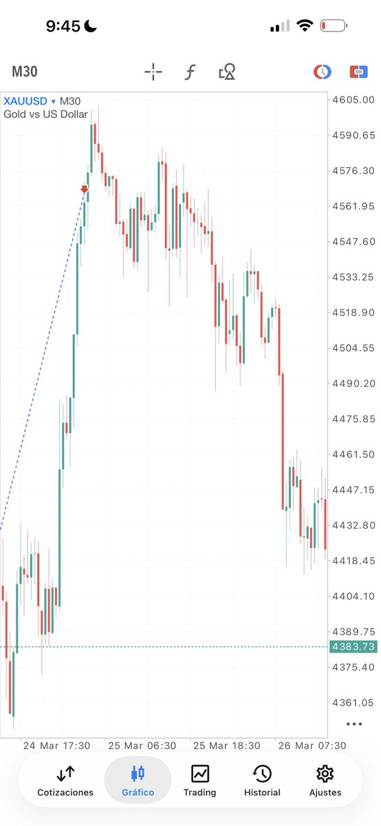 junzyorganic's tweet photo. Apparently, I’ve been improving my exits.

My TP was higher, but I felt the ambition run through my body and said to myself: pay now.

Retire graphics after a profit.

My mind is free. https://t.co/MrHUUPSVe9