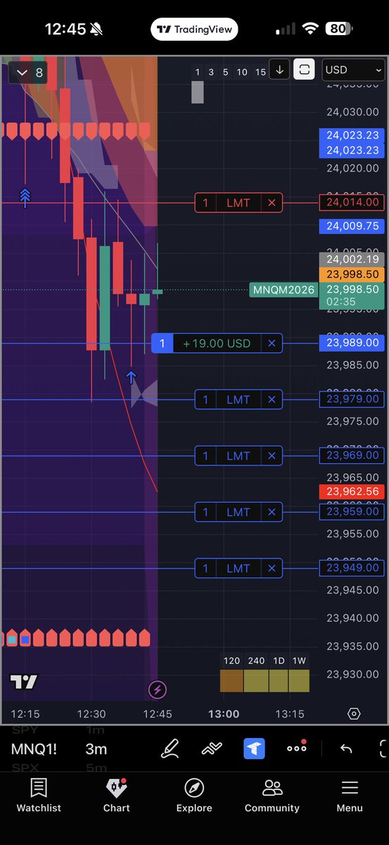 📉🆚📈 tweet media