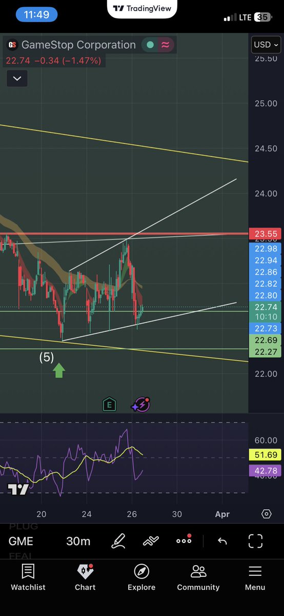 I like investing tweet media