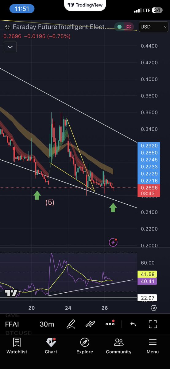 I like investing tweet media