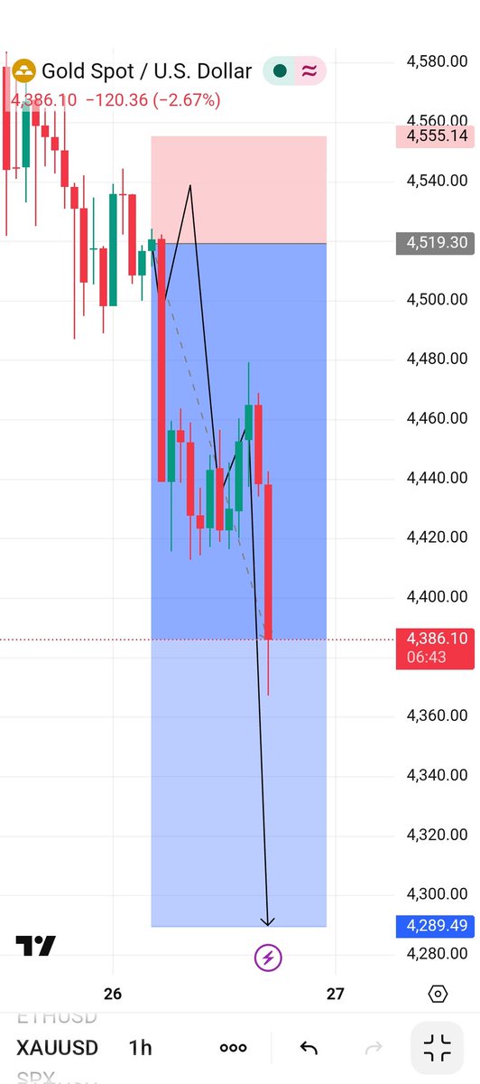 𝗙𝗫 𝗚𝗢𝗟𝗗 tweet media