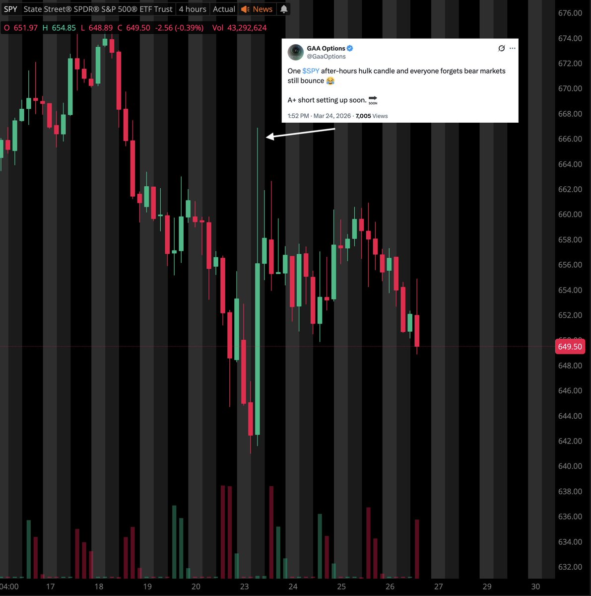 GAA Options tweet media