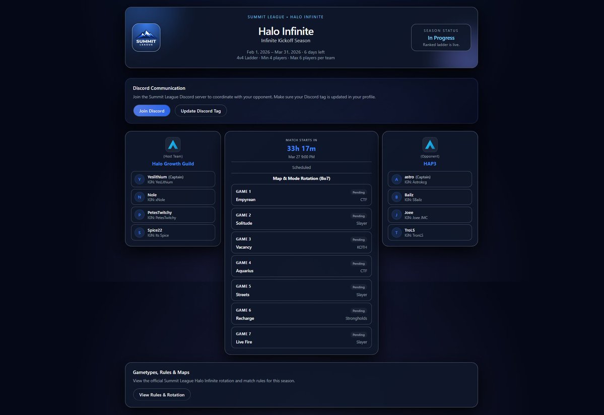 SummitLeague tweet media