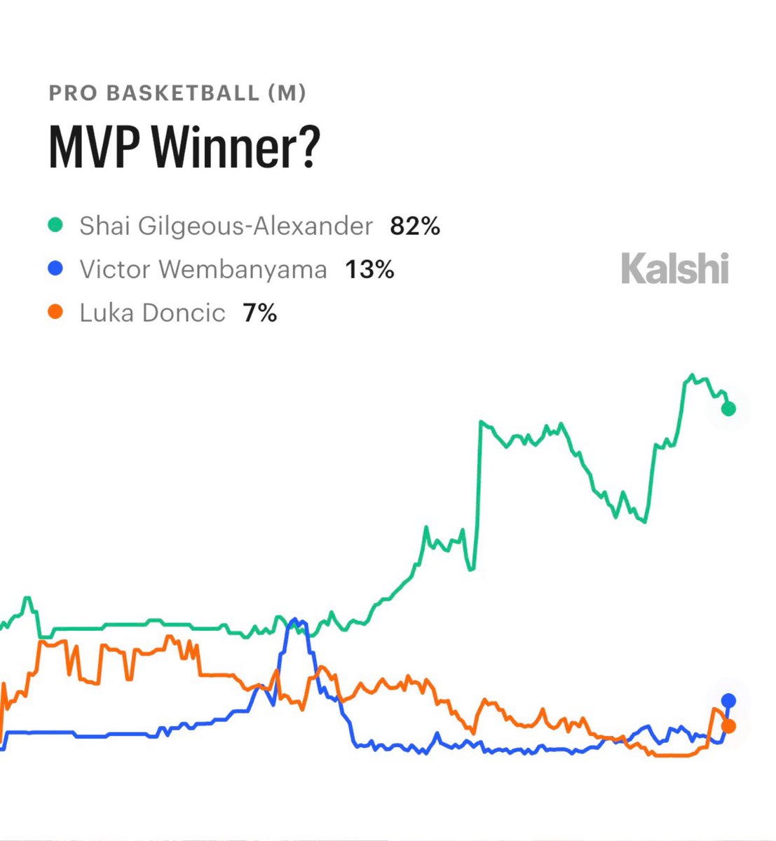 Kalshi Hoops tweet media
