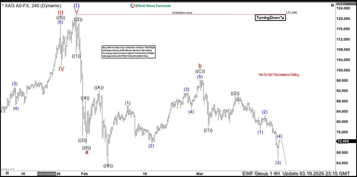 Elliottwave Forecast tweet media
