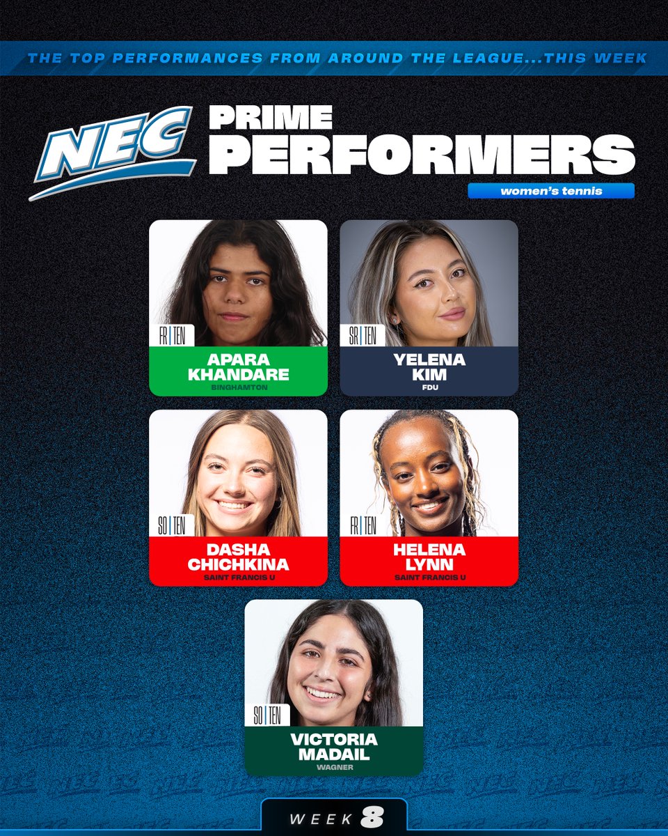 🎾🏅The #NECWTEN Prime Performers (3/26) are...

» Apara Khandare, BING
» Yelena Kim, FDU
» Dasha Chichkina, SFU
» Helena Lynn, SFU
» Victoria Madail, WAG