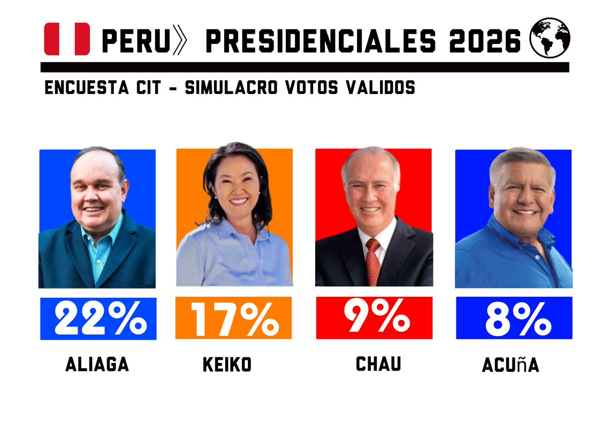 Global Trend tweet media