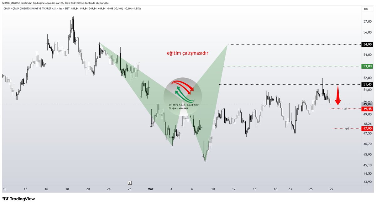 TeKNiK_aNaLYST tweet media