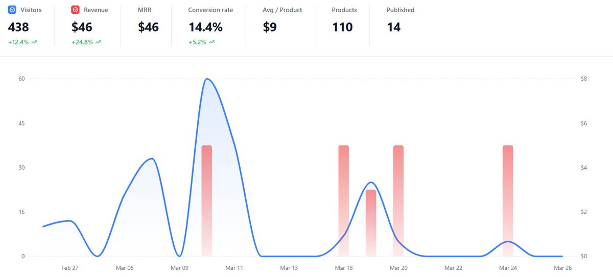 Faisal Bhat tweet media