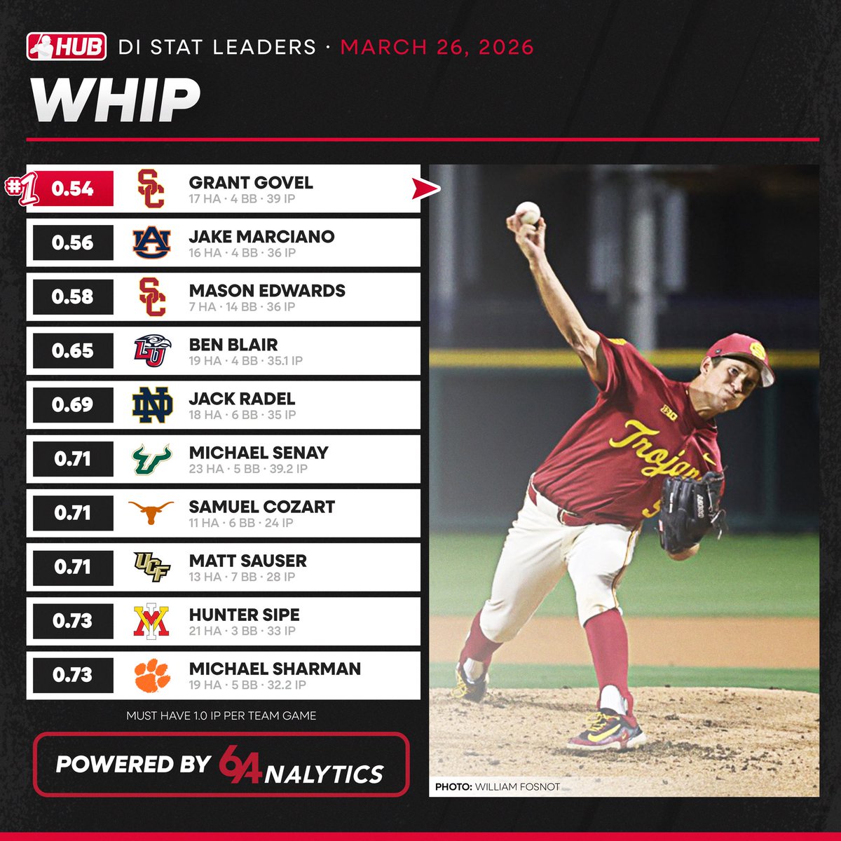 College Baseball Hub tweet media