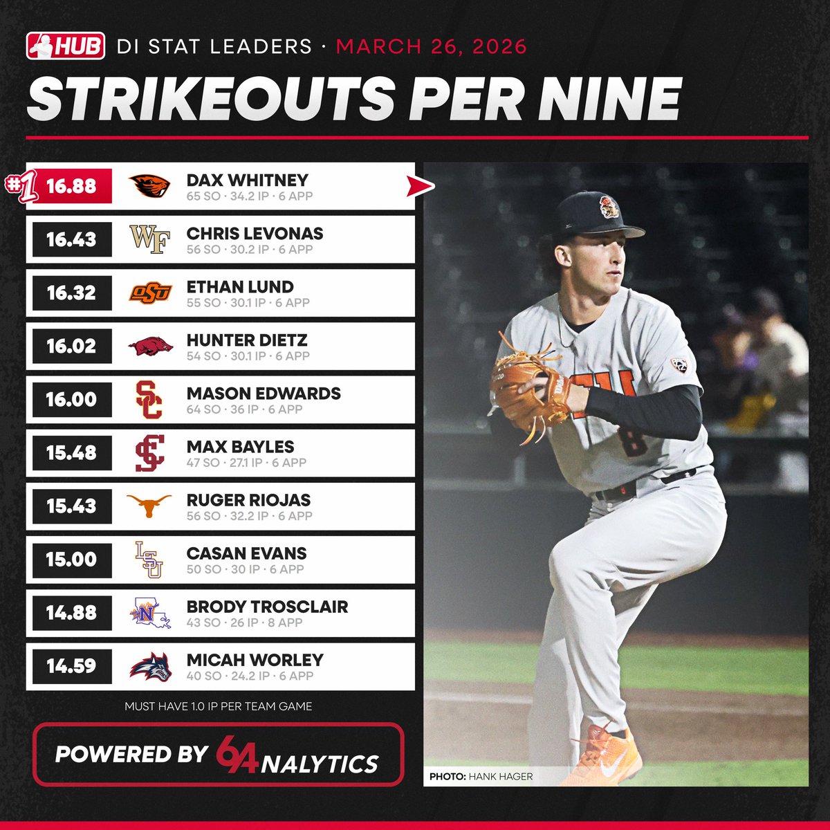 College Baseball Hub tweet media