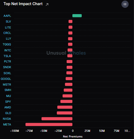 PeloSwing's tweet photo. $AAPL: The Magnificent 7 Name That Could