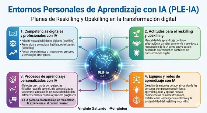 virginiog's tweet photo. ¿Cómo crear un Entorno personal de aprendizaje para la transformación digital?      

Reskilling y Upskilling con IA  

Basada en metodologías de comunidades y equipos https://t.co/XqUF0CTGoP