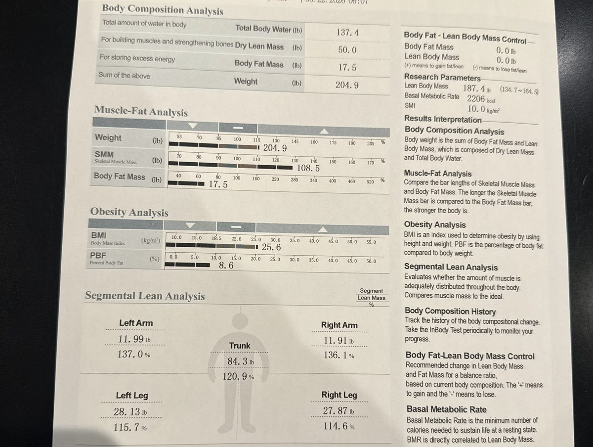 MadduxMateski's tweet photo. Blessed to have @Coach_Swest and @Dwarren2 from Delaware State stop by and talk ball with me during my shift at Equinox Gym. Grateful for the opportunity and building relationships. More work to do.  #AGTG

6’3 | 204.9lbs | 8.6% BF | 78” WingSpan. https://t.co/Df8yzvZ1ws