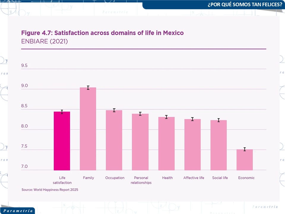 Parametría tweet media