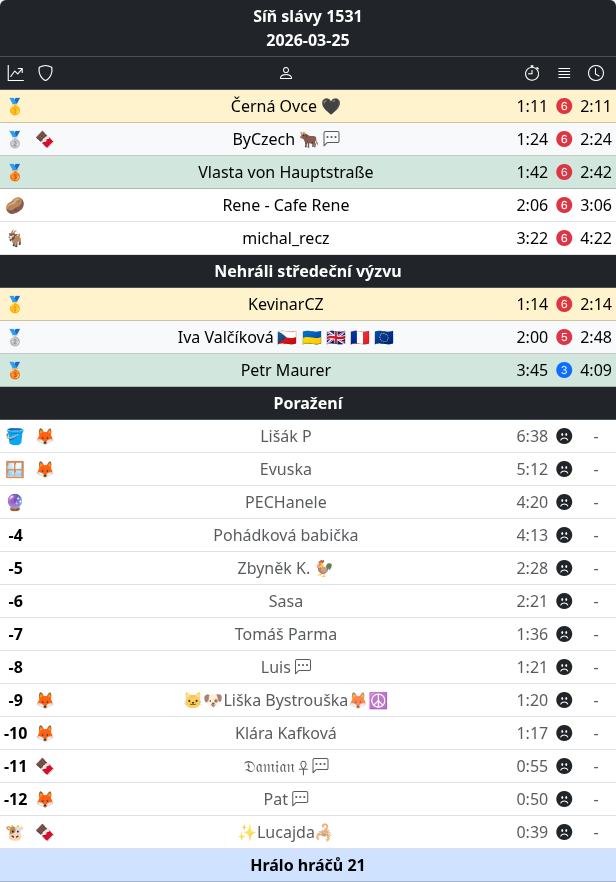 Luštitelé a tabulky tweet media