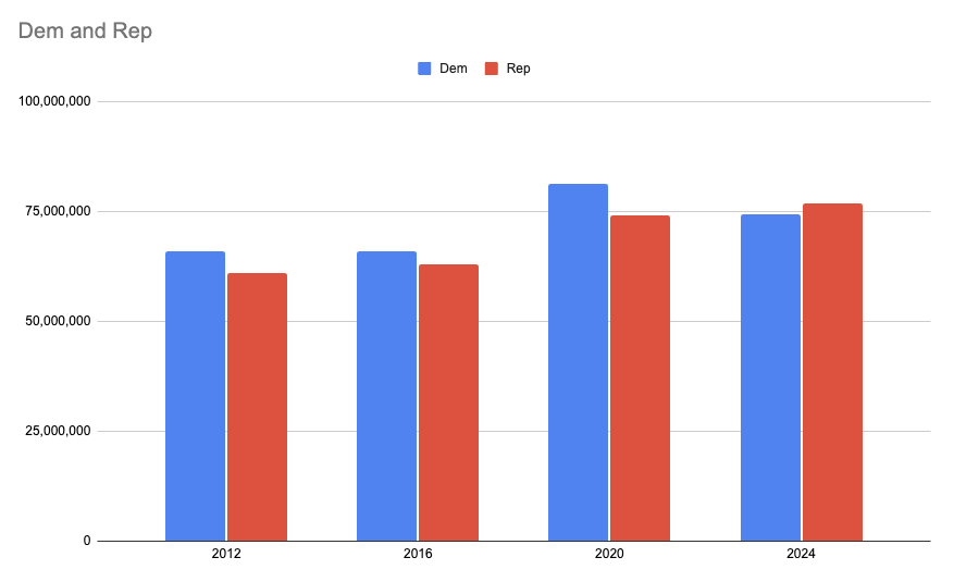 You are probably wrong sometimes tweet media