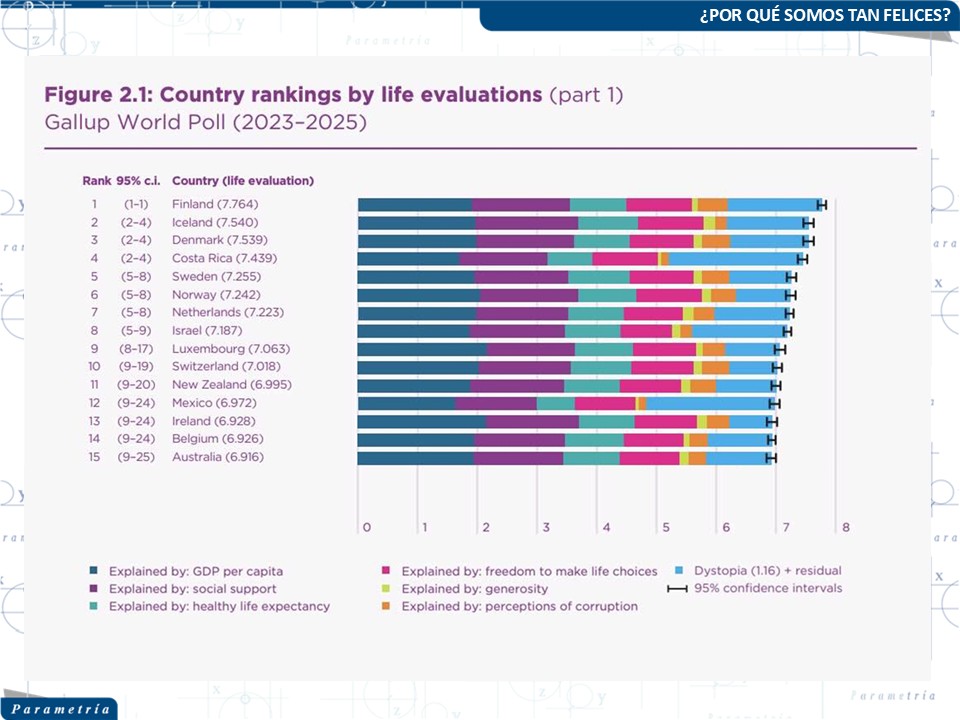 Parametría tweet media