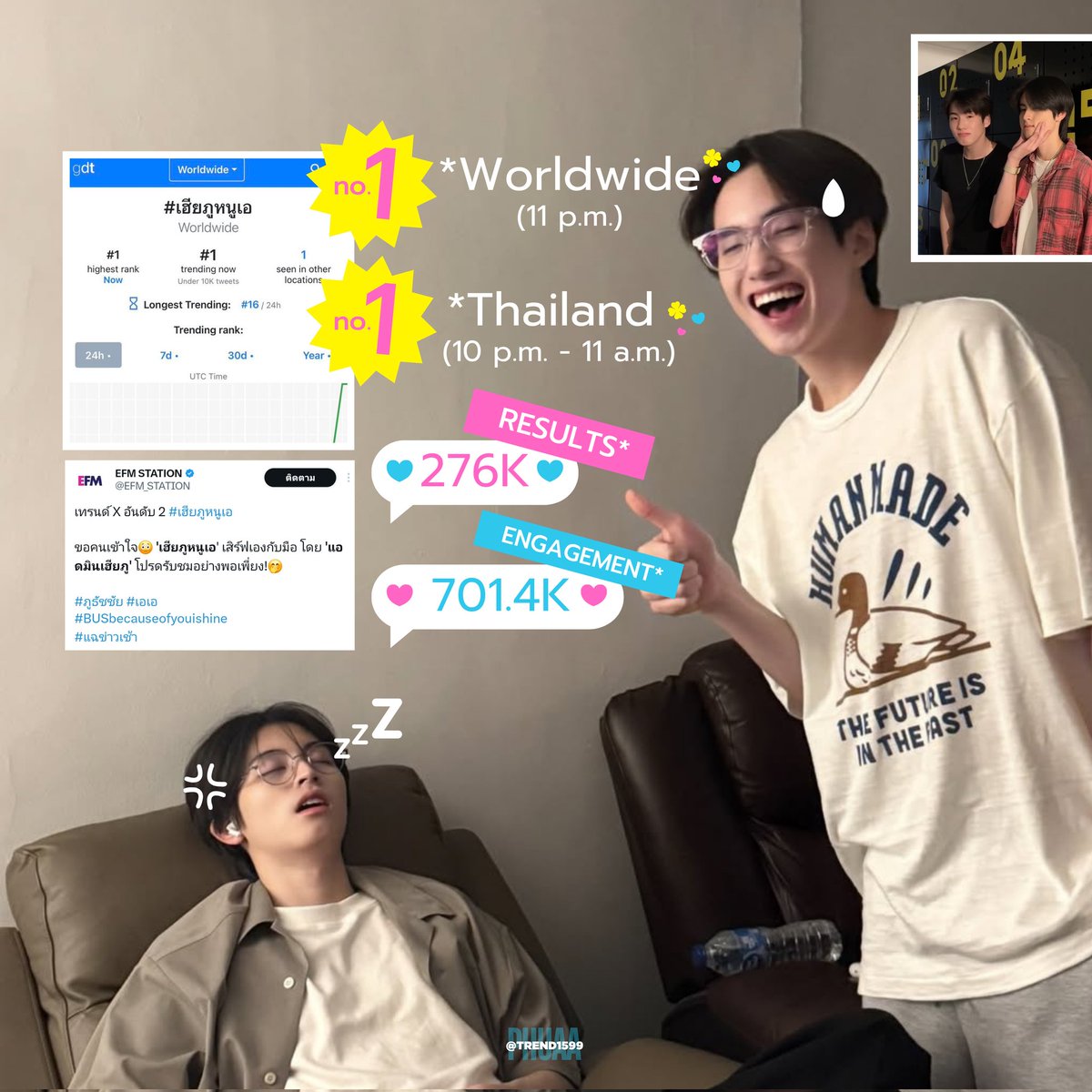 ถามเพื่อนว่าอะไรสำคัญสุดในการเทรนด์แท็ก คำตอบคือ “Engagement”
แล้วดูยอดดิ 3M+ (((No.1 Thailand &amp; Worldwide)))
🩷🩵 แค่นี้ก็พอแล้วว่าพวกเรารักภูเอเอแค่ไหน 🫶🏻🥺✨️