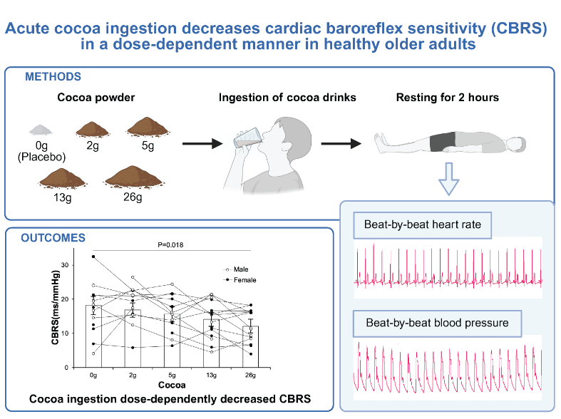 AJP-Regulatory, Integrative Comparative Physiology tweet media