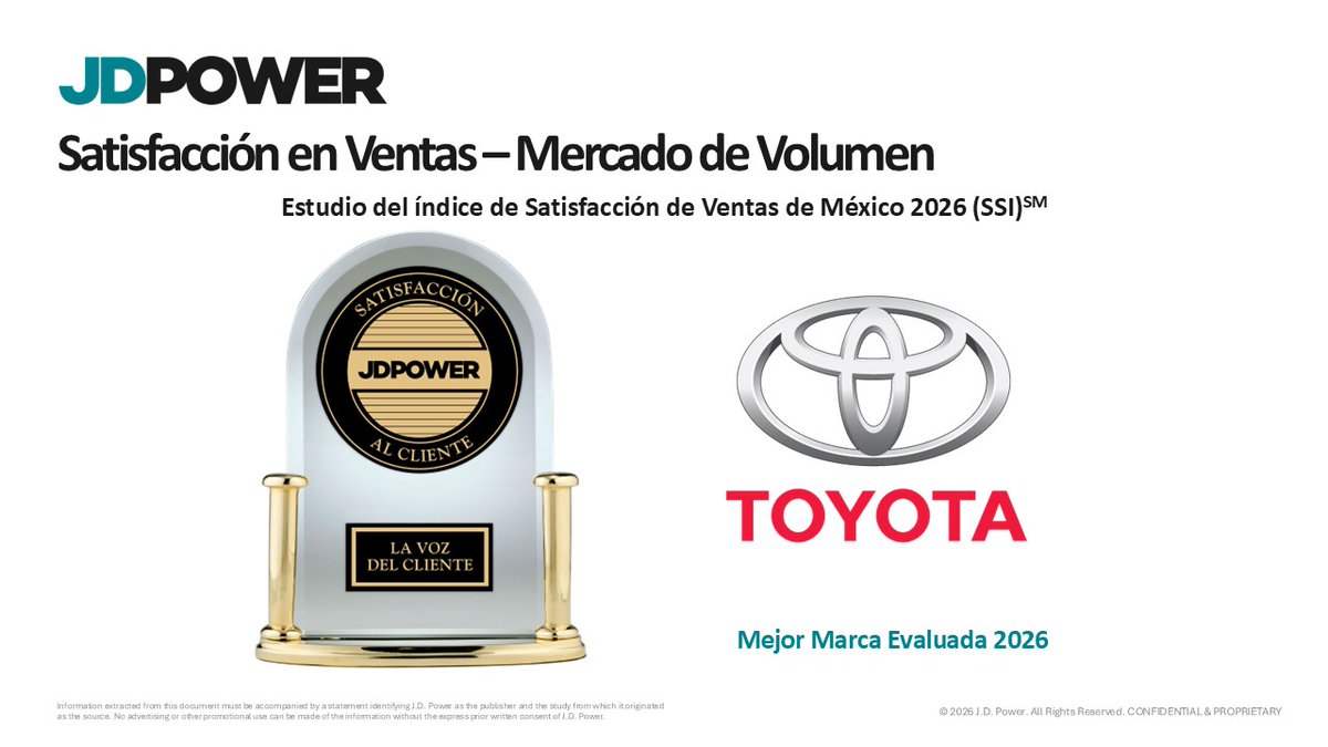 JDPowerMX's tweet photo. Felicitamos a @ToyotaMex por el reconocimiento de sus clientes en nuestro estuido de Satisfacción durante el proceso de Ventas (SSI) 2026. Alcanzando la puntuación más alta en las marcas de volumen en México. https://t.co/DCPuNr6GEc