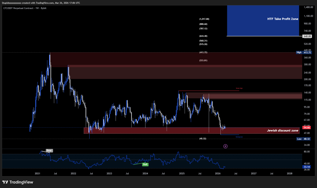 stupidtrader tweet media