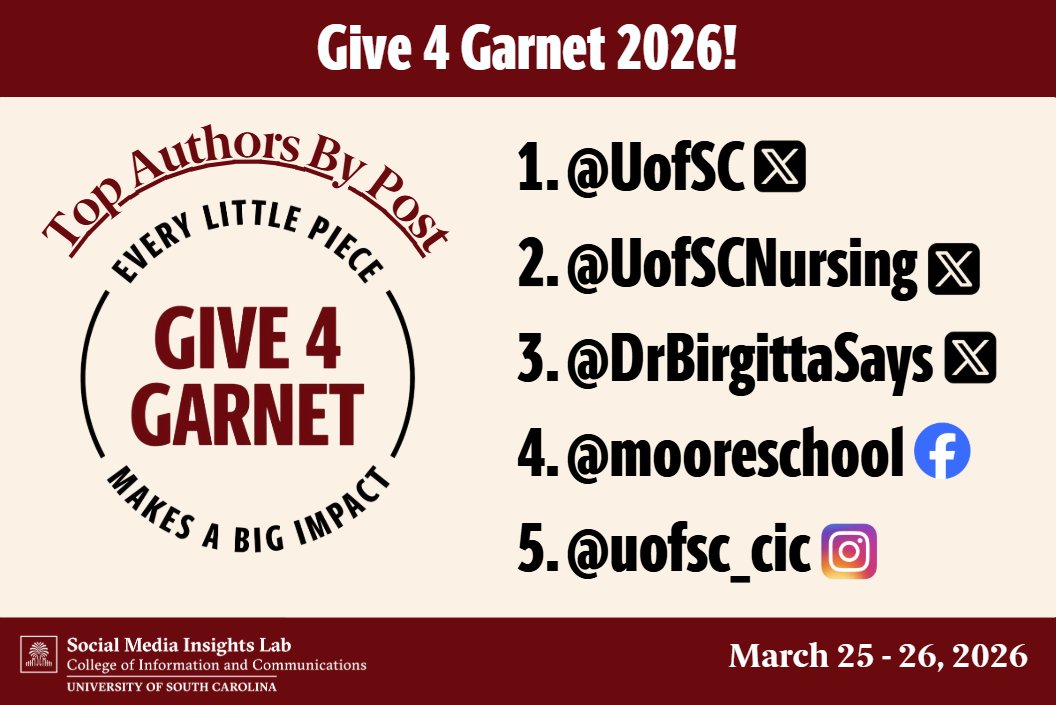 USC Insights tweet media