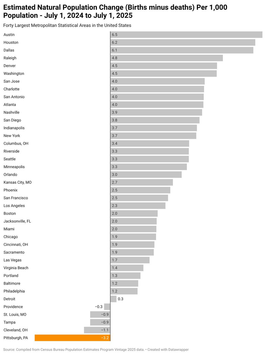𝗰𝗵𝗿𝗶𝘀 𝗯𝗿𝗶𝗲𝗺 tweet media