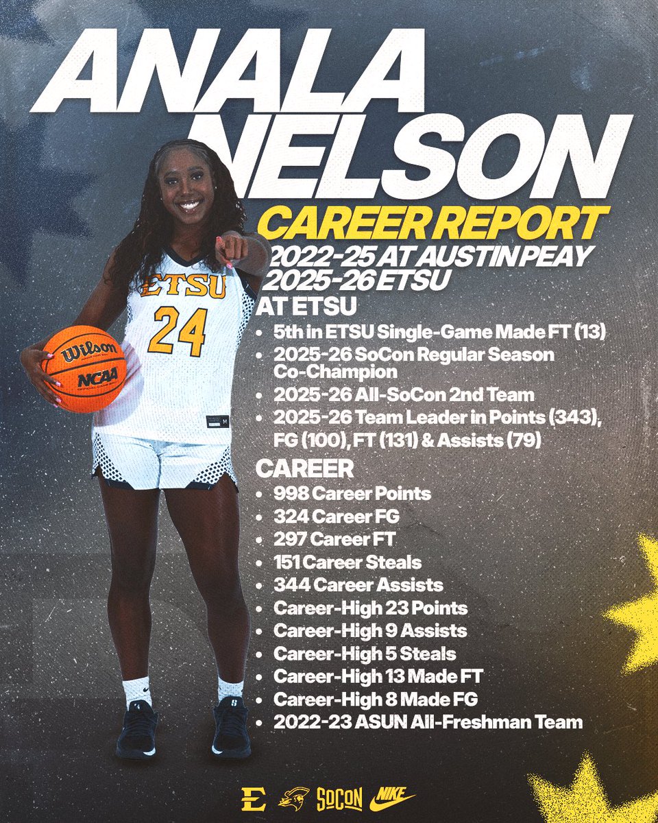 ETSU Women’s Basketball tweet media