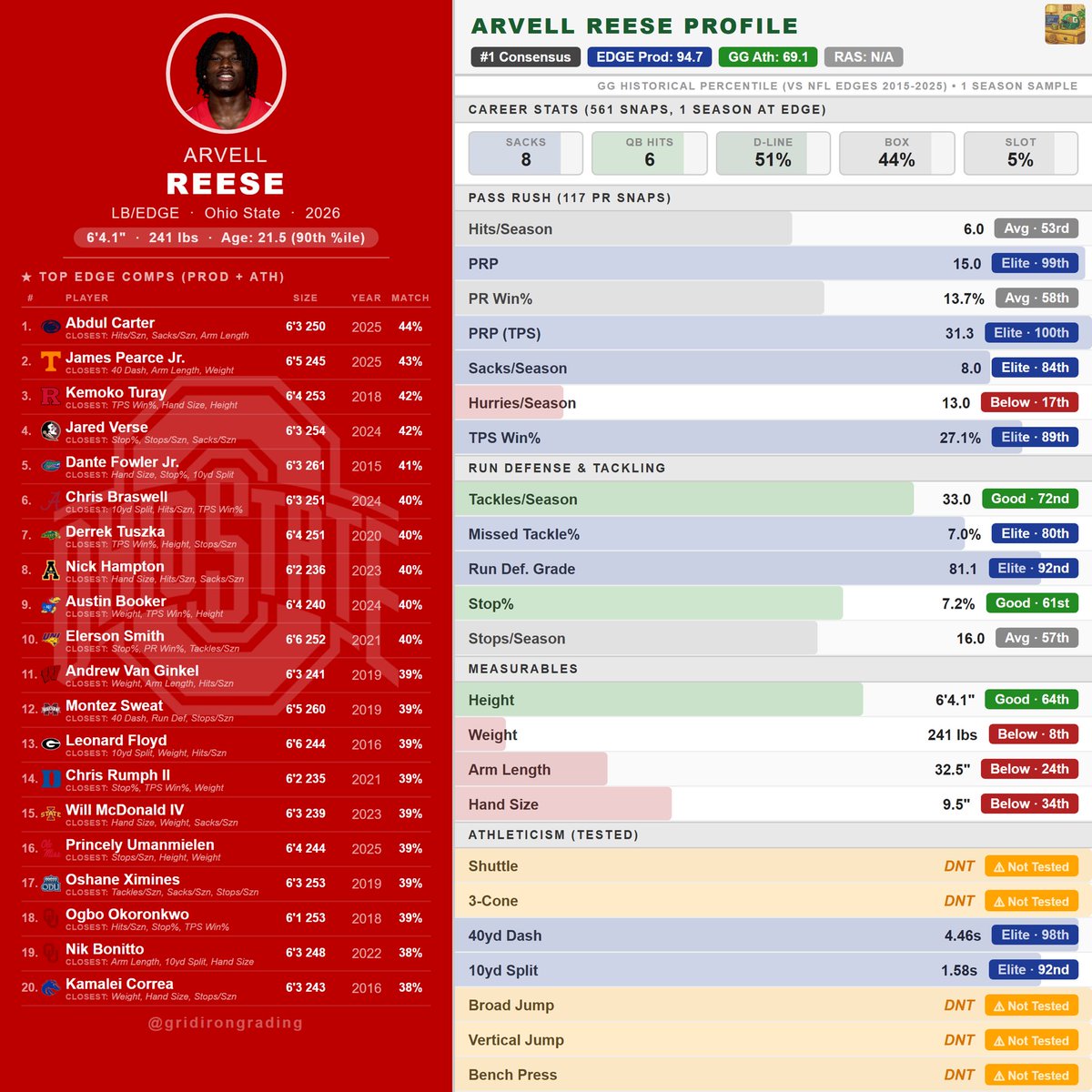 Gridiron Grading tweet media