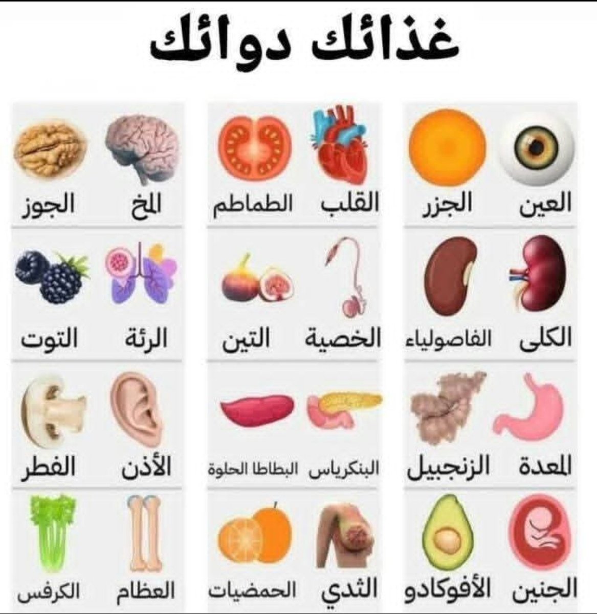 #غذاؤك_دواؤك